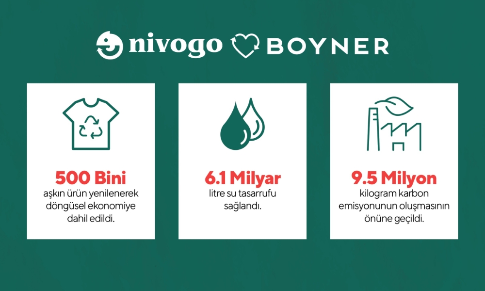 Nivogo ve Boyner, 500 bini Aşkın Ürün Yenilenerek “6 Milyar Litre Su Tasarrufu” sağladı