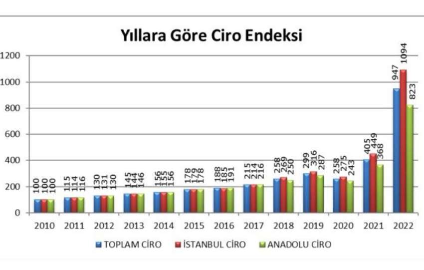 Haber Gorseli 1000 × 630 piksel 19