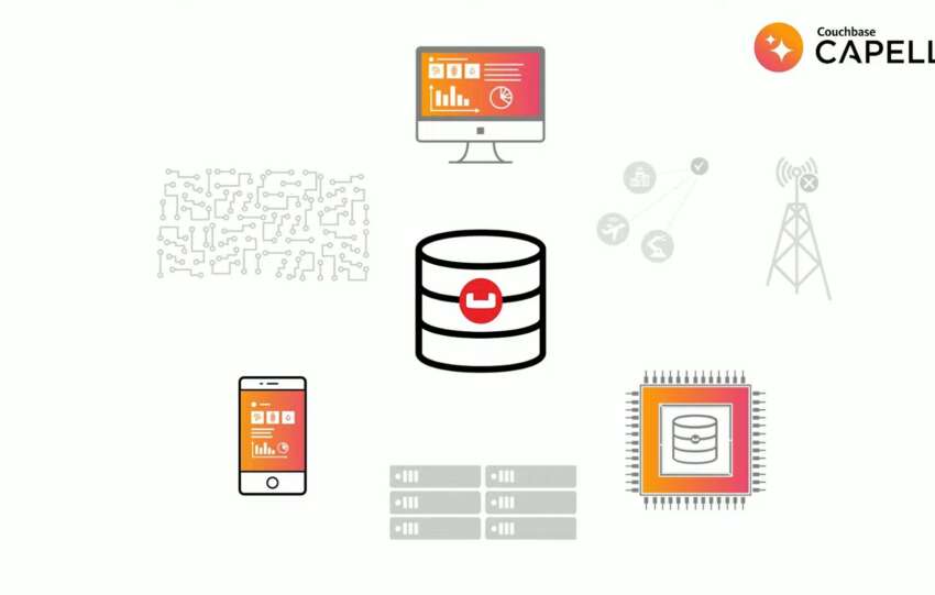 Couchbase yapay zeka