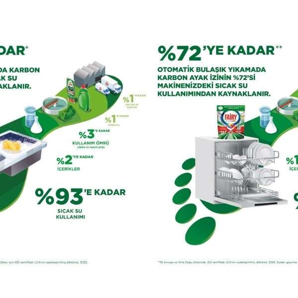 Fairy, inovatif ürünleri ile bulaşık yıkarken oluşan karbon ayak izini azaltmaya odaklandı
