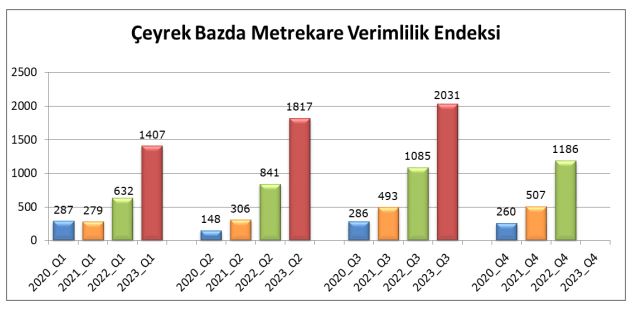 Metrekare Verimlilik Endeksi Turkiye Geneli 3