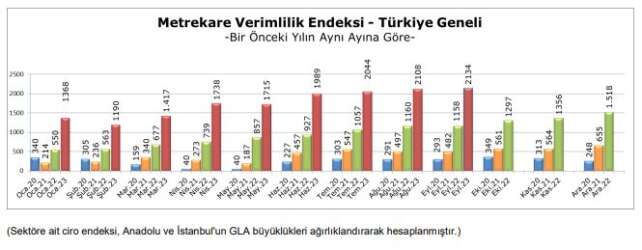 Metrekare Verimlilik Endeksi Turkiye Geneli