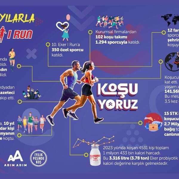Sayılarla Eker I Run 2023
