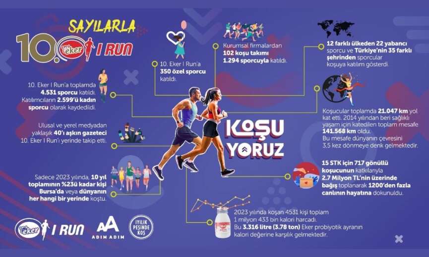 Sayilarla Eker I Run 2023