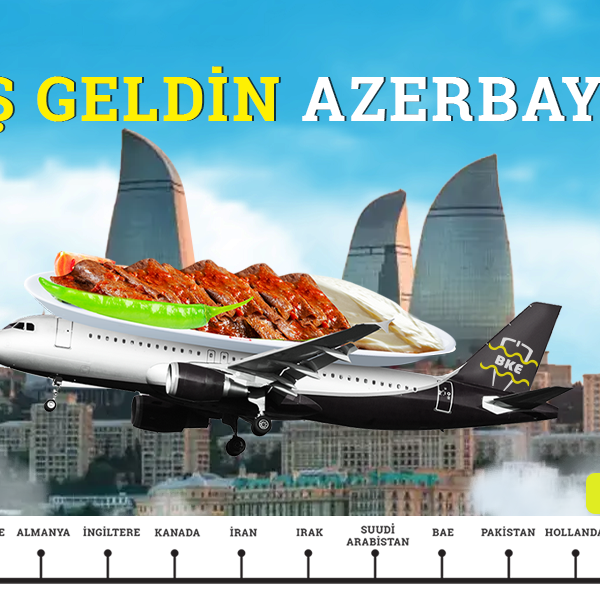 Gerçek İskender Lezzeti “AZERBAYCAN”da
