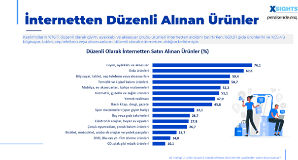 Internet Kullanim 2