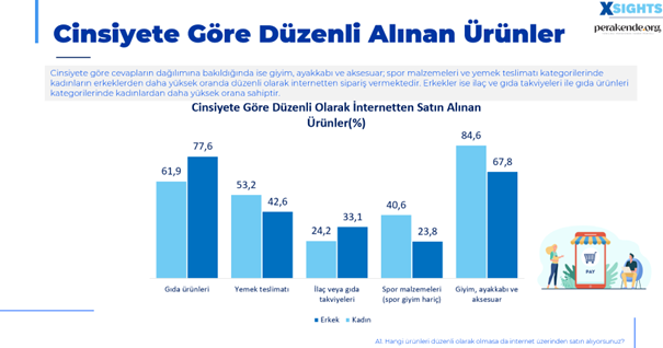 Internet Kullanim 3