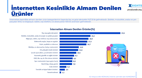 Internet Kullanim 4