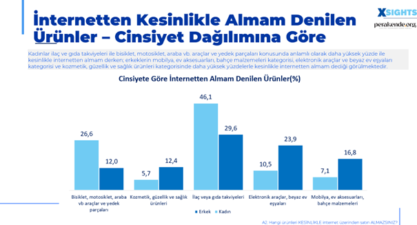 Internet Kullanim 5