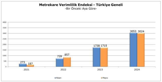 Mayis 2024 Verimlilik endeks 2