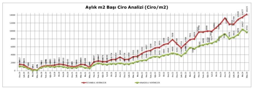 Mayis 2024 Verimlilik endeks 3