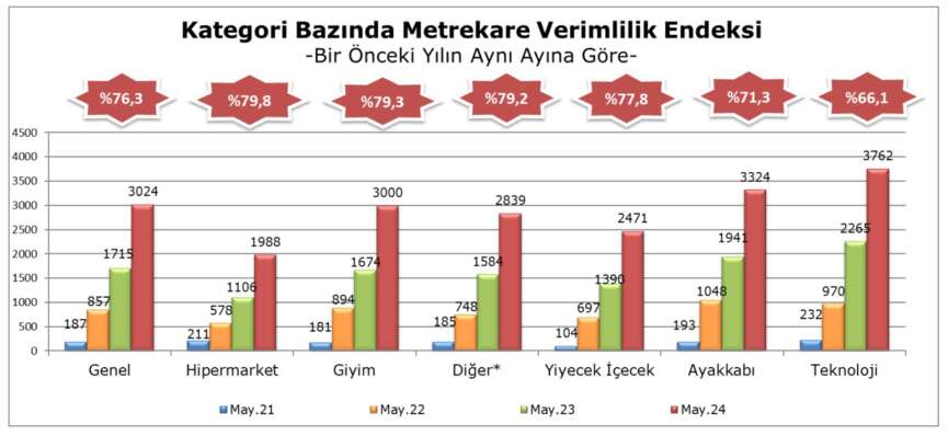 Mayis 2024 Verimlilik endeks 4