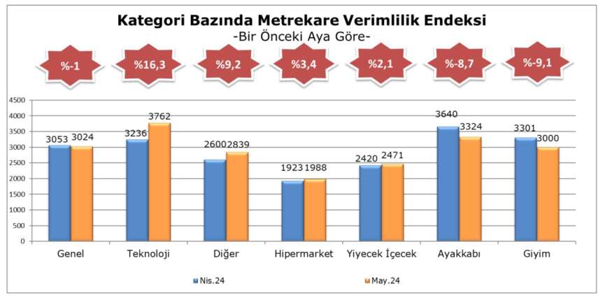 Mayis 2024 Verimlilik endeks 5