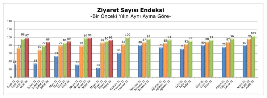 Mayis 2024 Verimlilik endeks 6