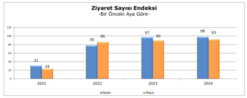 Mayis 2024 Verimlilik endeks 7