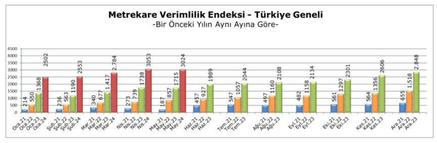 Mayis 2024 Verimlilik endeks