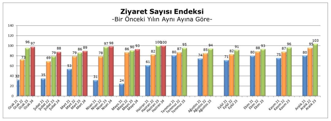 Metrekare Verimlilik Haziran 7 2