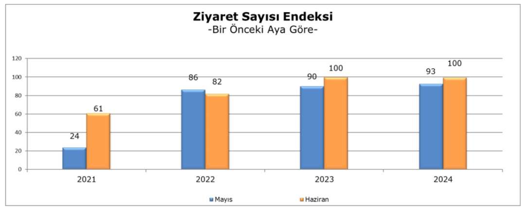 Metrekare Verimlilik Haziran 8