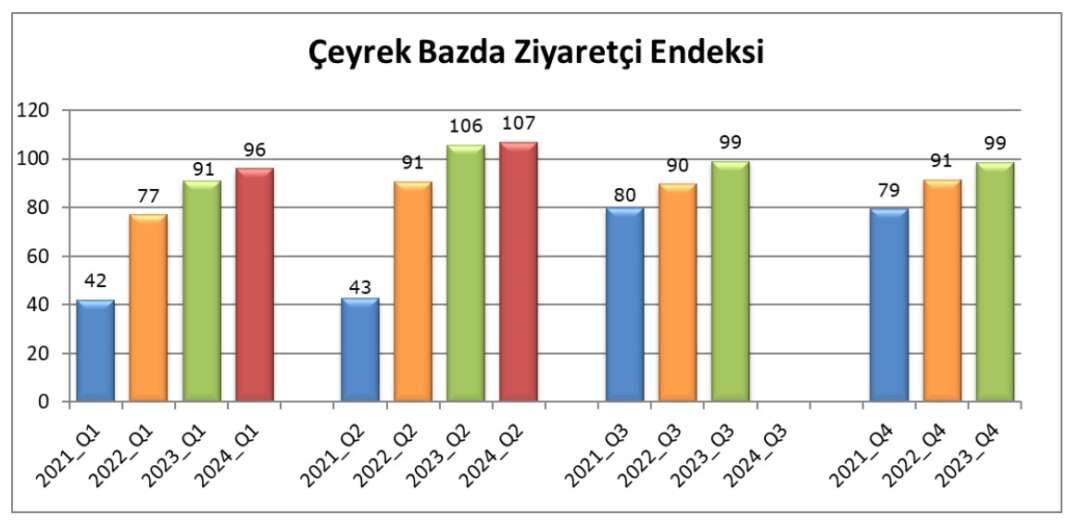 Metrekare Verimlilik Haziran 9 1