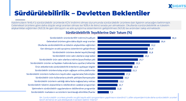 Surdurulebilirligin Gucu 3