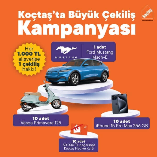 Koçtaş’tan büyük çekiliş kampanyası