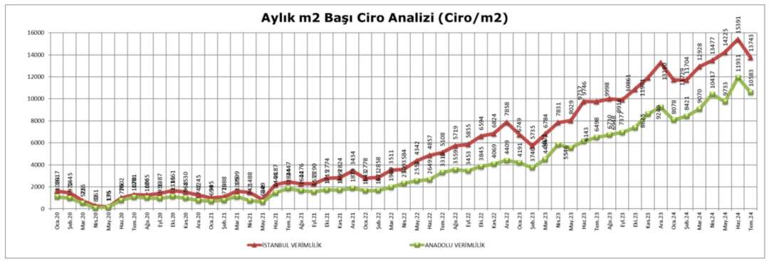 Temmuz 24 Metrekare verimlilik 3