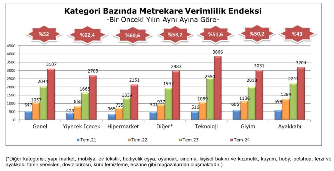 Temmuz 24 Metrekare verimlilik 4