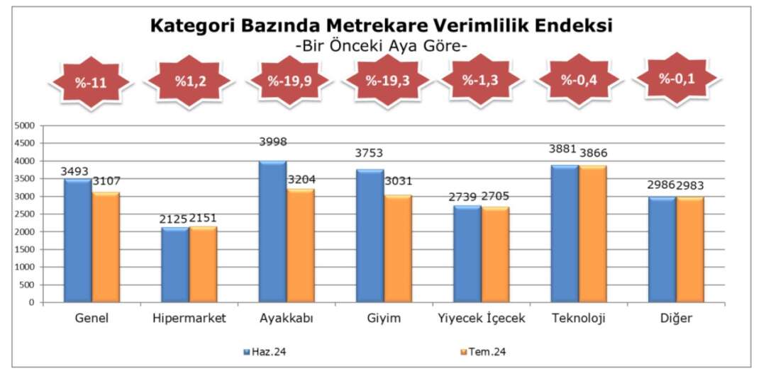 Temmuz 24 Metrekare verimlilik 5