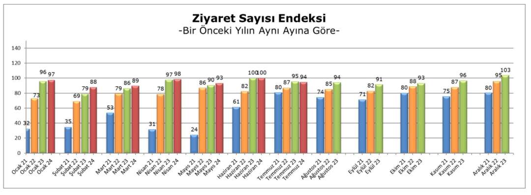 Temmuz 24 Metrekare verimlilik 6