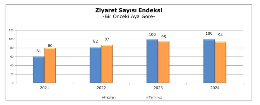 Temmuz 24 Metrekare verimlilik 7