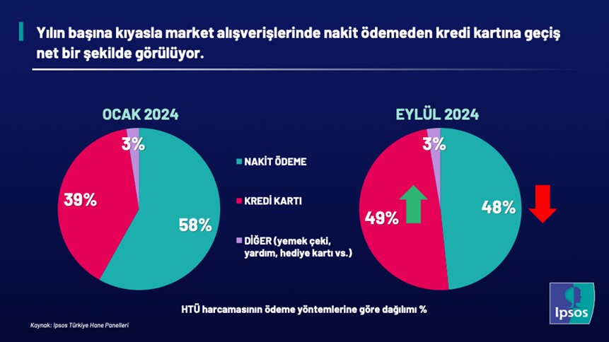 ipsos kredi karti 2