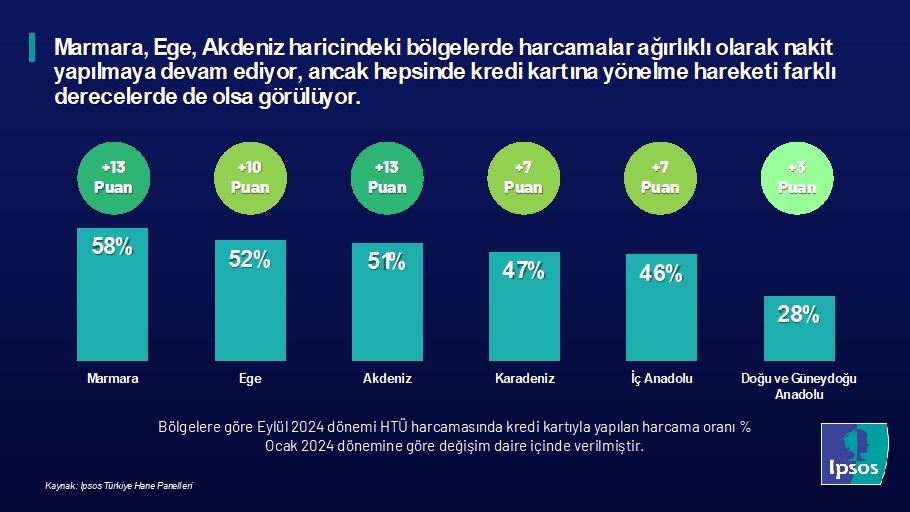 ipsos kredi karti 55