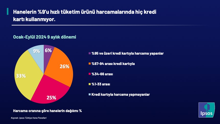 ipsos kredi karti 6