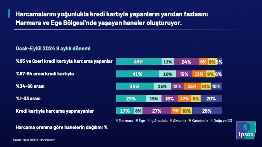 ipsos kredi karti 7