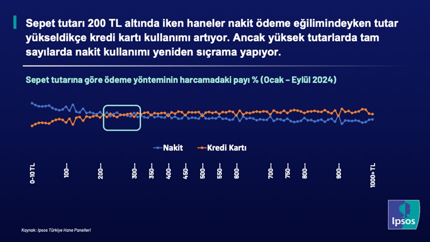 ipsos kredi karti 8