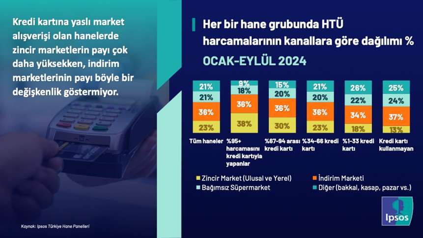 ipsos kredi karti 9