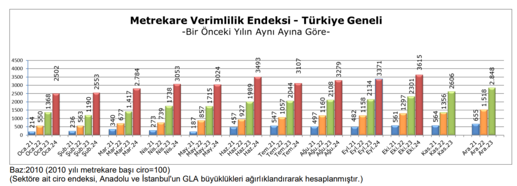 Ekim 2024 donemi 1