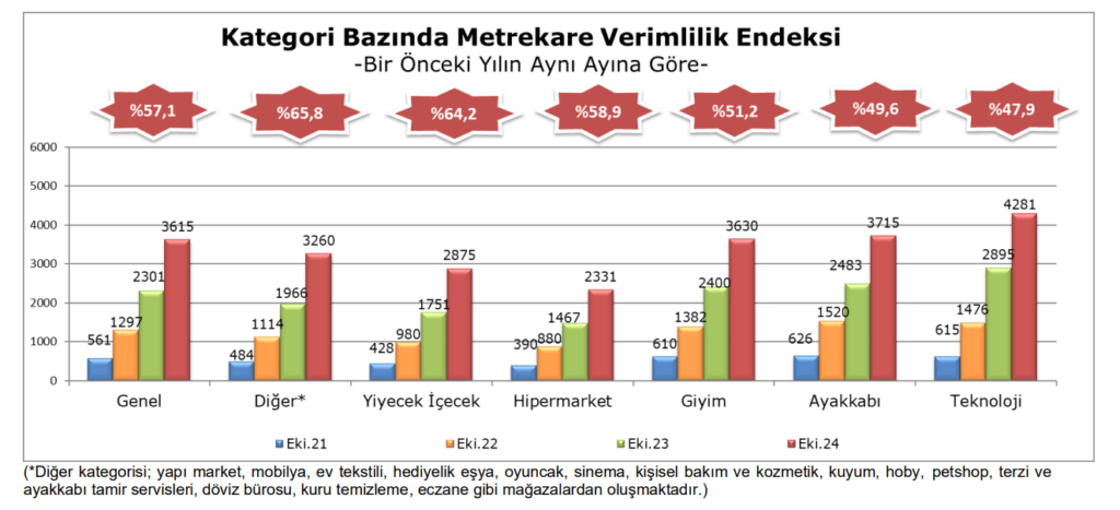 Ekim 2024 donemi 4