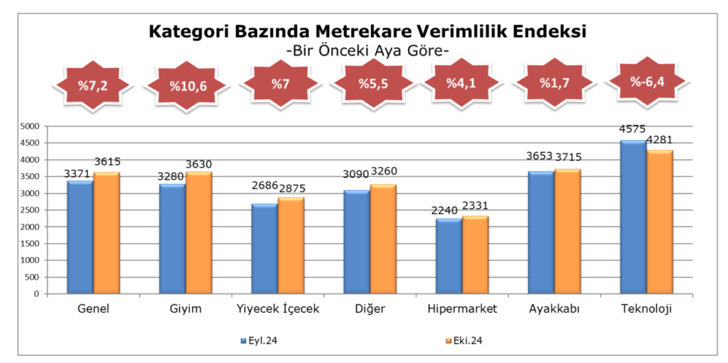 Ekim 2024 donemi 5