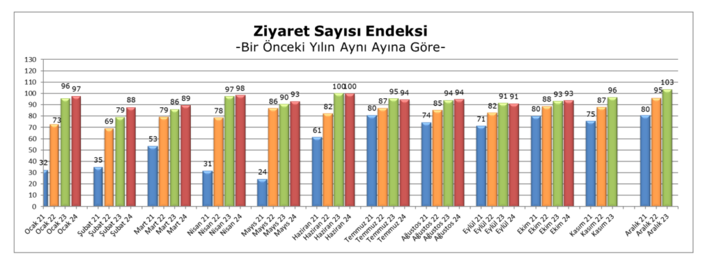 Ekim 2024 donemi 6