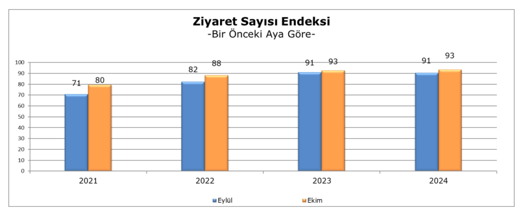 Ekim 2024 donemi 7