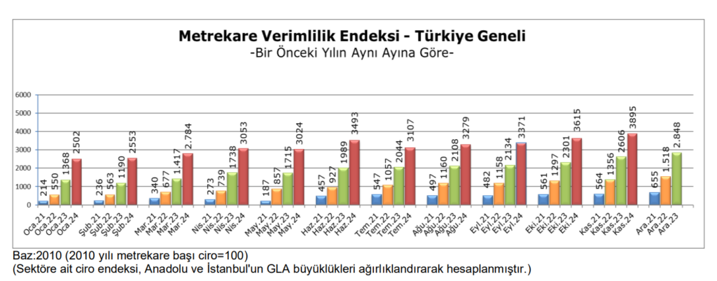 Kasim 2024 metrekare verimlilik 1