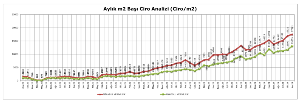 Kasim 2024 metrekare verimlilik 3