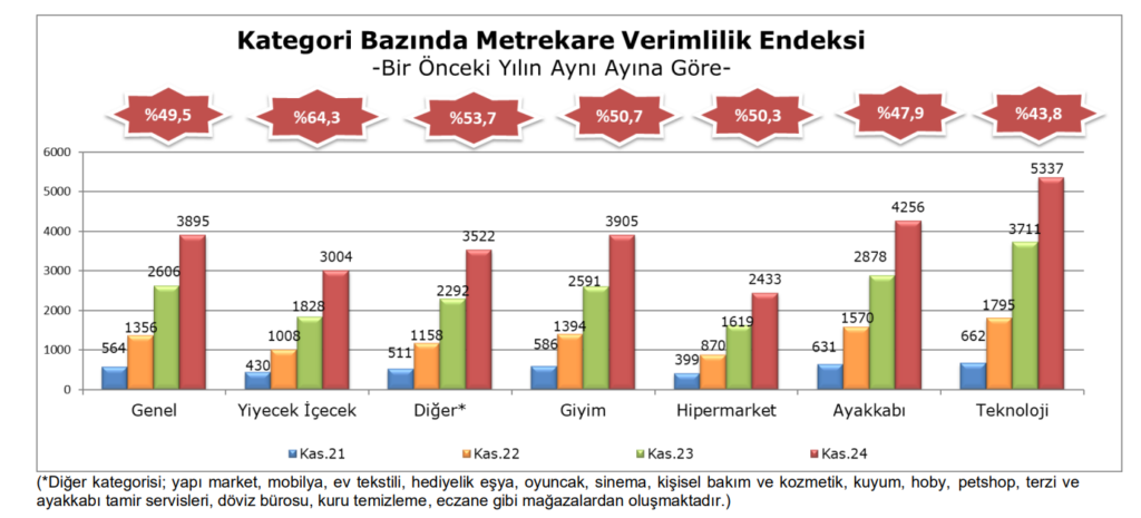 Kasim 2024 metrekare verimlilik 4