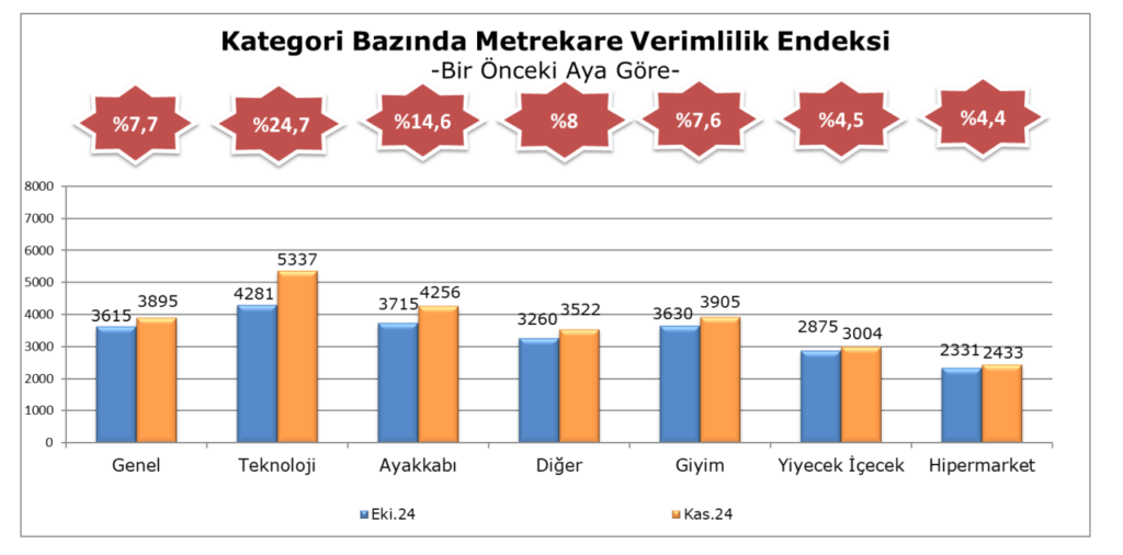 Kasim 2024 metrekare verimlilik 5