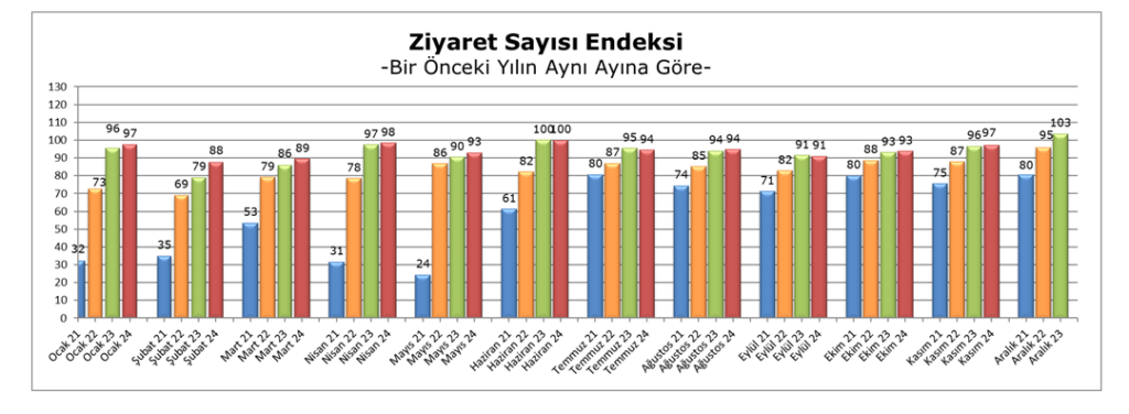 Kasim 2024 metrekare verimlilik 6