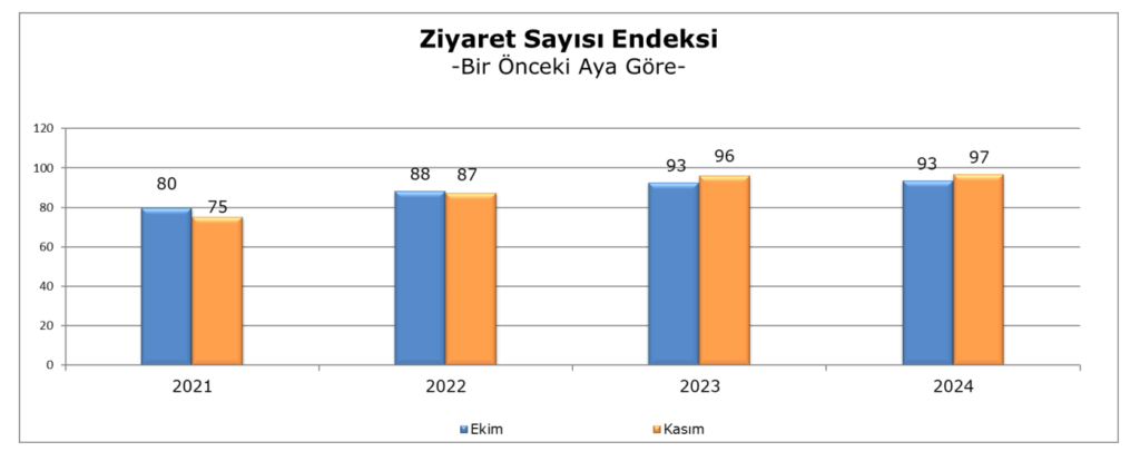 Kasim 2024 metrekare verimlilik 7