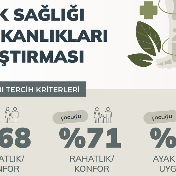 Skechers Türkiye, “Türkiye’nin Ayak Sağlığı Alışkanlıkları Araştırması”nı gerçekleştirdi