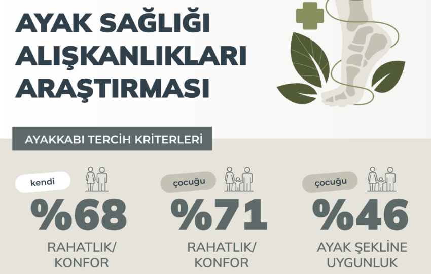 Turkiyenin Ayak Sagligi Aliskanliklari Arastirmasi