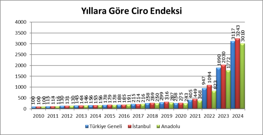 AVM Ciro Endeksi Resim1